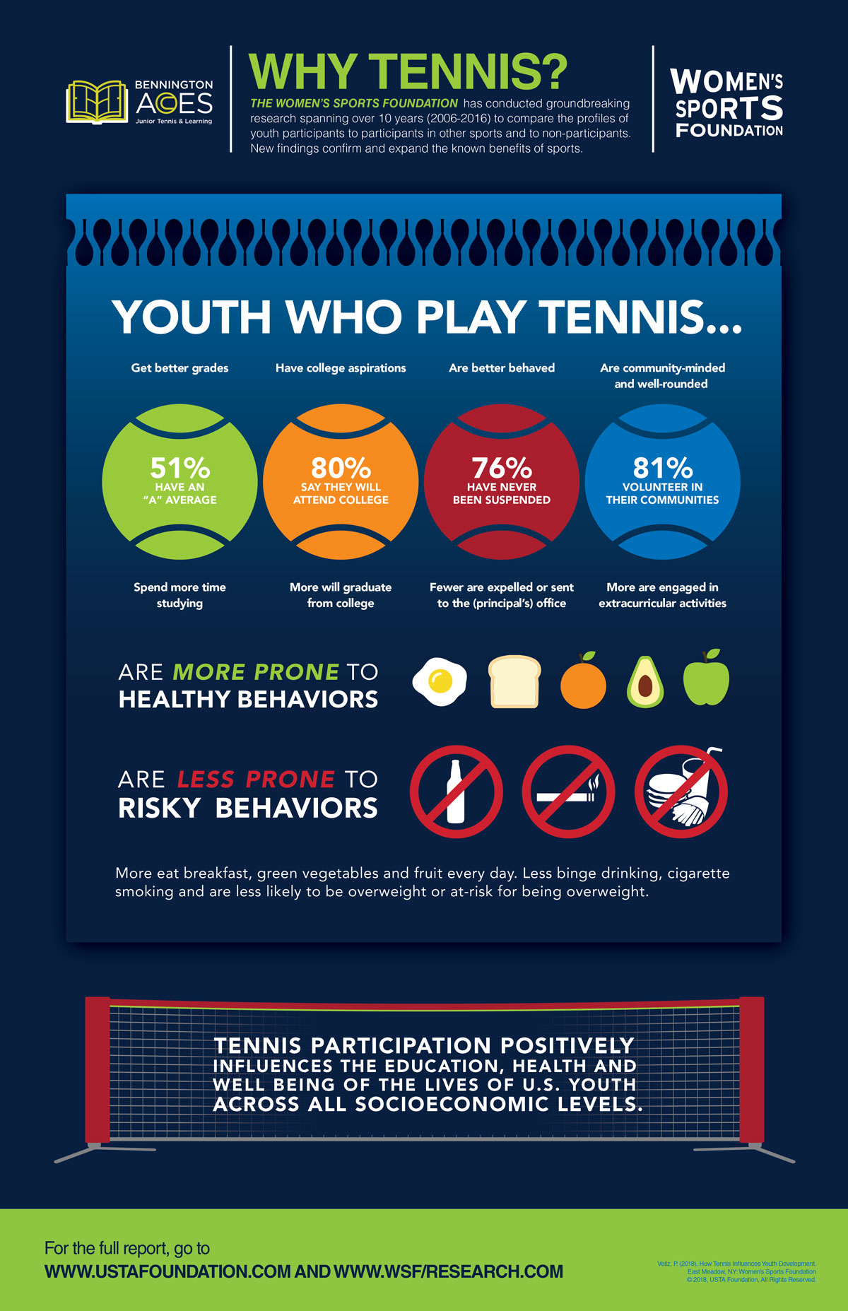 Why tennis poster with some information